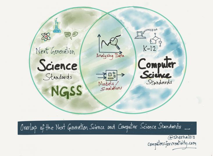 CS & Science graphic by Sheena Vaidynathan