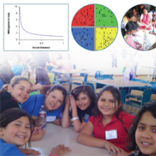 Students and screenshots of model from Project GUTS webpage collage