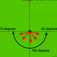 TNG image of coordinates and angles