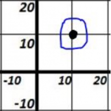 Image from Project GUTS instructions showing grid