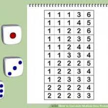Dice with table from wikihow.com