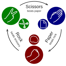 Rock-paper-scissors from icommons.wikimedia.org