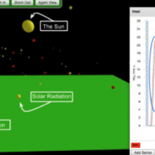 Screen shot of greenhouse gasses model in StarLogo Nova