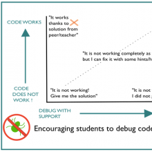 graph of optimal debugging zone