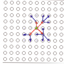 Screen shot from Toss Up data sheet