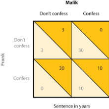 prisoner's dilemma score box by https://www.open.lib.umn.edu
