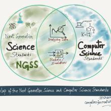 Why CS Belongs