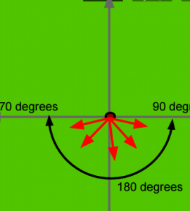 TNG image of coordinates and angles