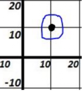 Image from Project GUTS instructions showing grid