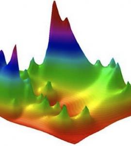 Computational Science landscape