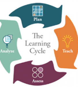Learning Cycle diagram
